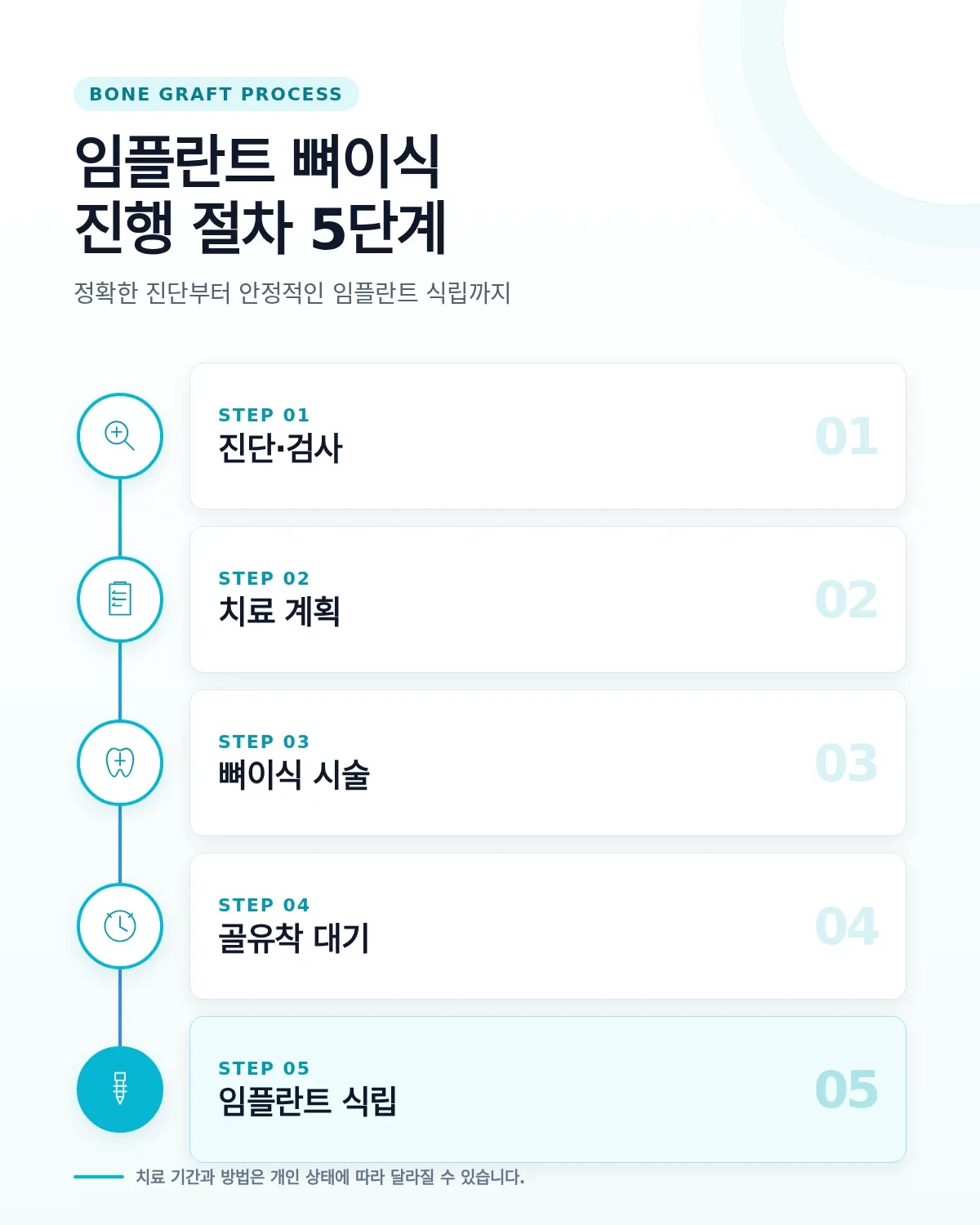 임플란트 뼈이식 비용 상담에서 확인할 진단과 계획